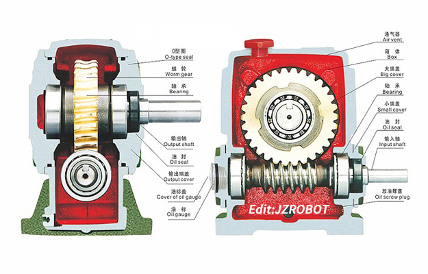 減速機(jī)價格,這里有一些不一樣的知識(圖2) 減速機(jī)價格