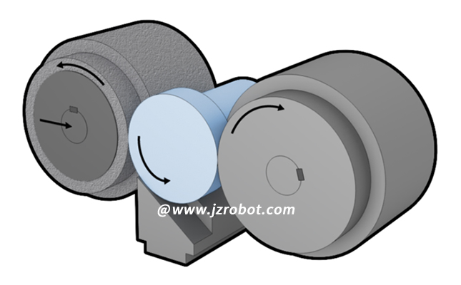 無心外圓磨床機械手導輪定位(圖1) 無心外圓磨床機械手導輪定位